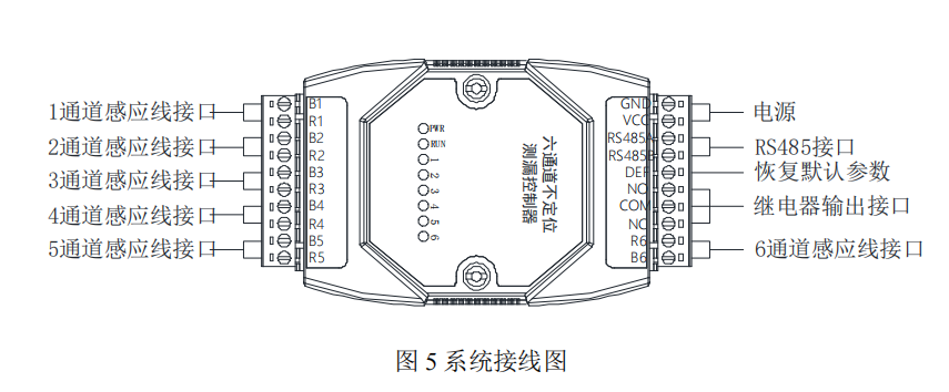 六通道不定位測漏控制器YNE-ML-06 六通道不定位測漏控制器YNE-ML-06
